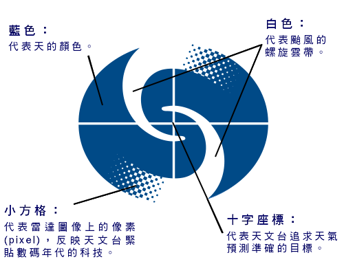 天文台台徽設計的說明圖片