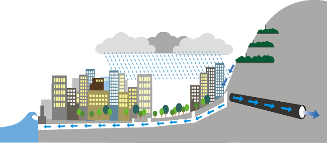 興建基礎設施減低大雨事件中市區水浸的風險