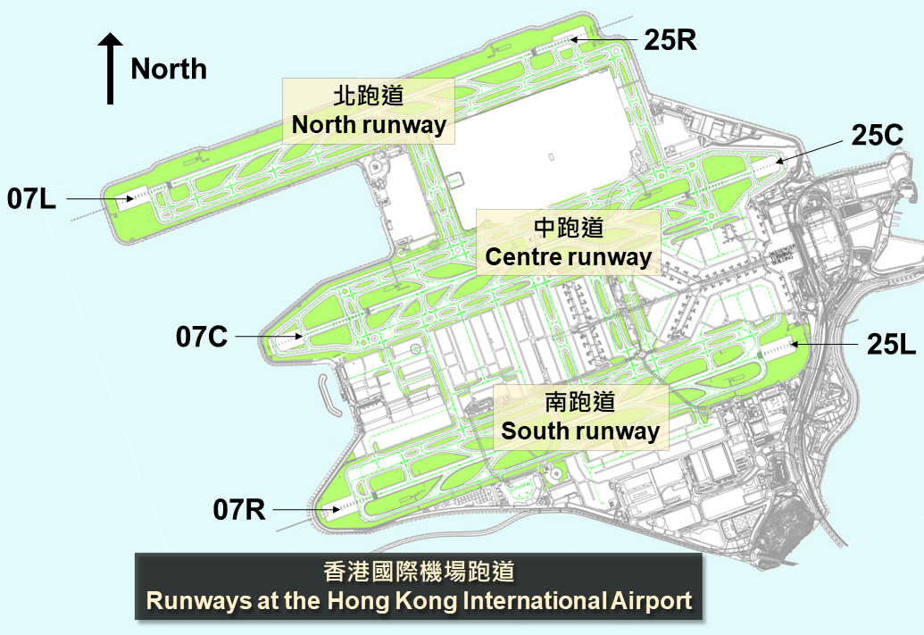 There are three parallel runways at the Hong Kong International Airport