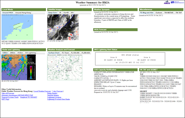 [Latest development]Enriched weather summary page on AMIDS