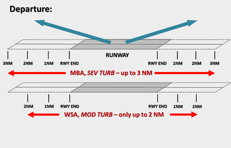 [Pilot's Corner]Recent enhancements to the Windshear and Turbulence Warning Services