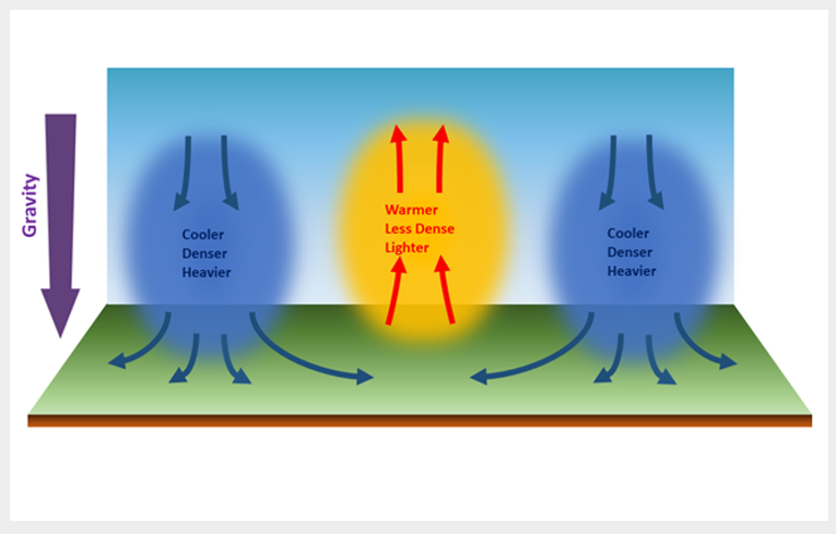 [Education and Training]Assessing Atmospheric Stability by Tephigram