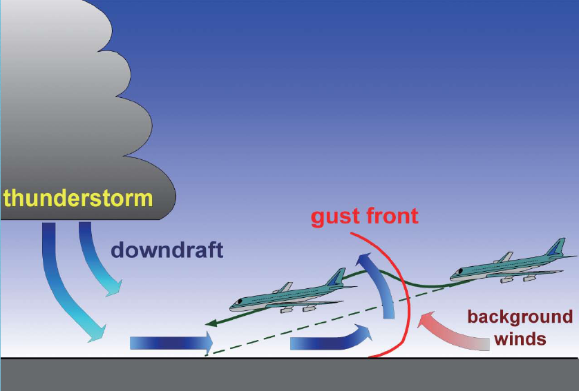 HKO/IFALPA/WMO/ICAO Windshear Posters