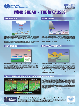 WIND SHEAR - THEIR CAUSES