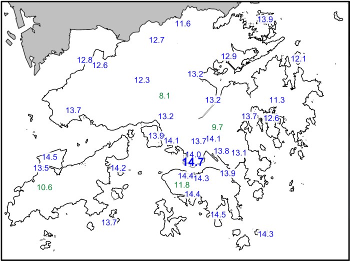 Figure 1(b)