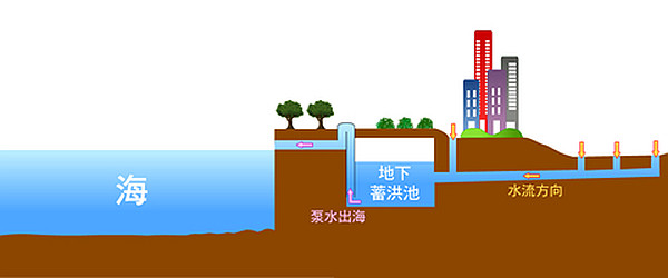 圖一