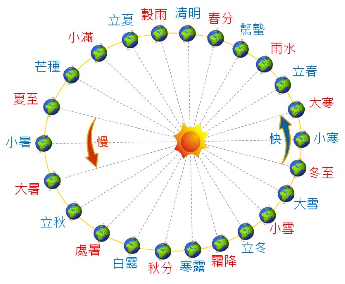 闰月查询 | 农历闰年表 – GJDDRL