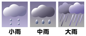 分辨小、中或大雨的圖標