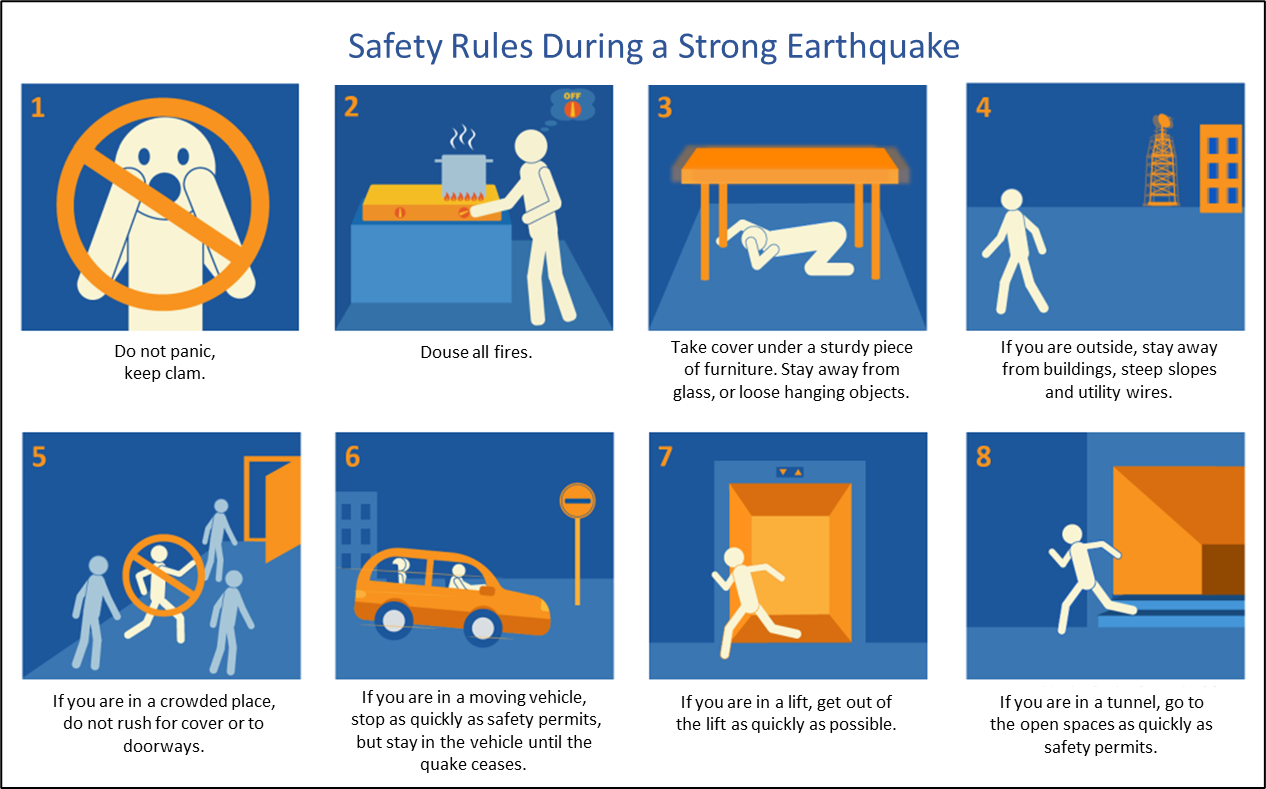 Safety guidelines during a strong earthquake