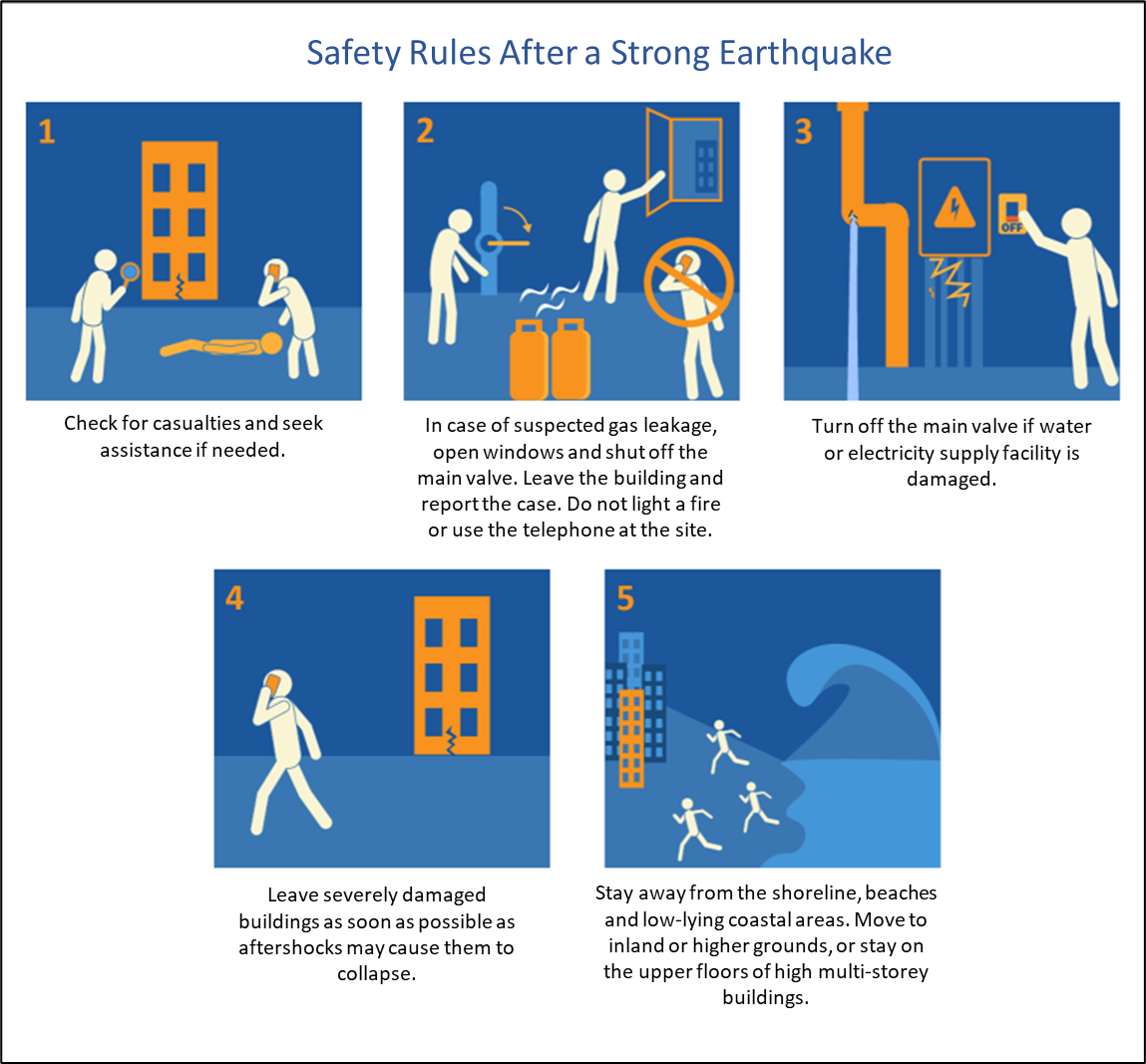 Safety guidelines after a strong earthquake