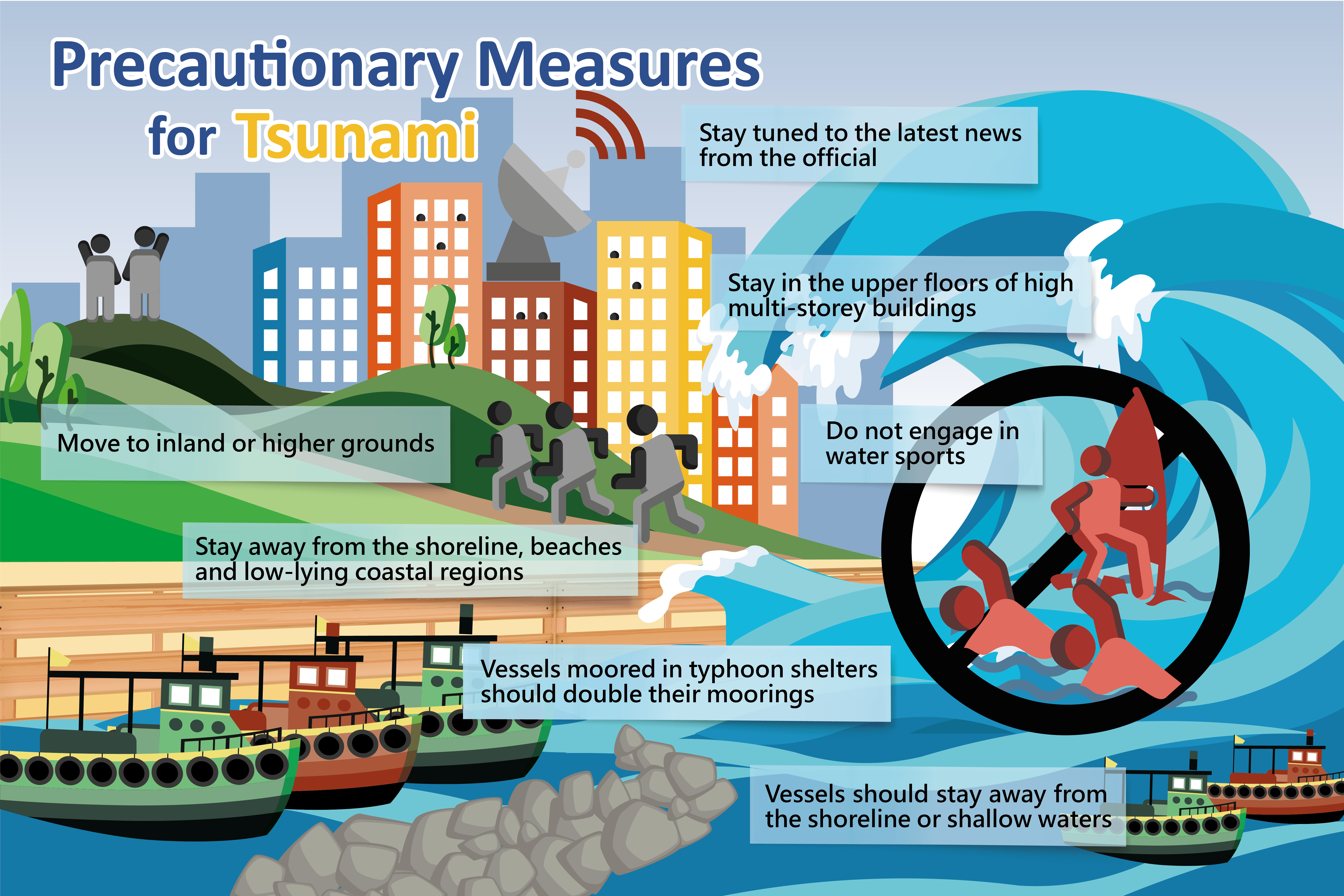 Schematic diagram for tsunami response measures
