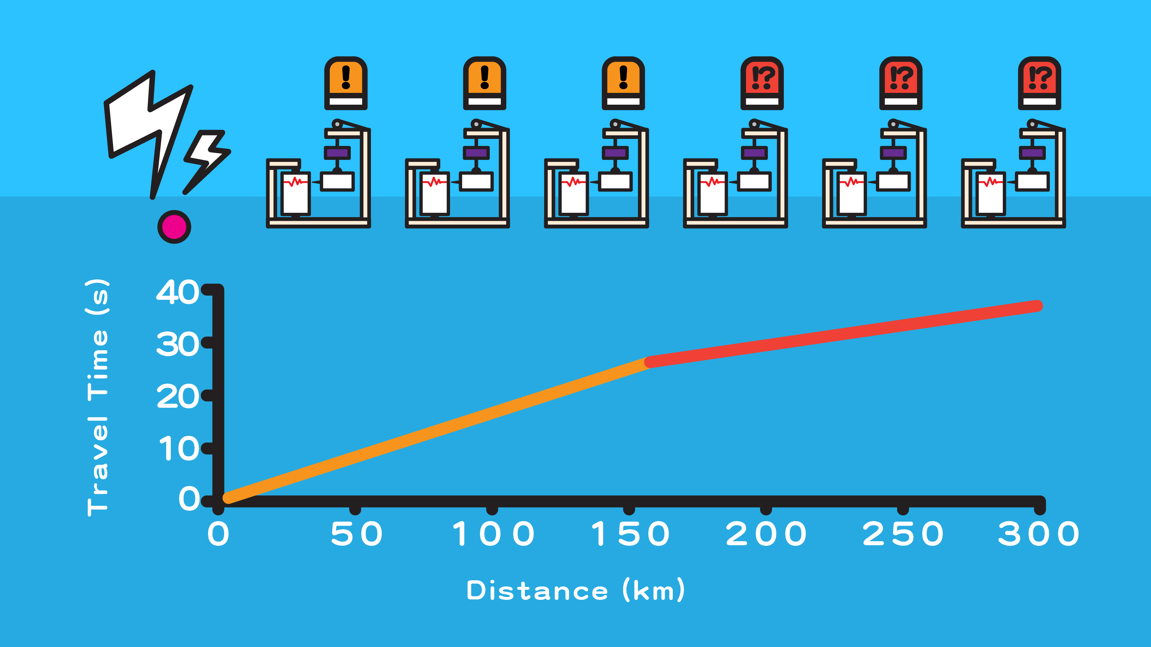 Figure 4   A schematic diagram for the first arrivals travel time curve, demonstrating the time required for the seismic waves to initially reach the seismometers at different distances from the hypocentre.