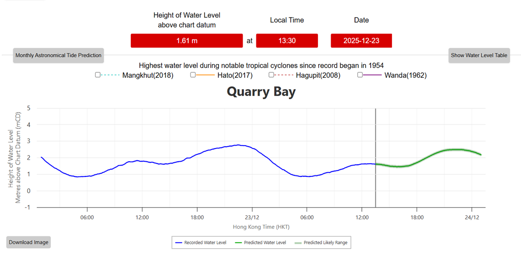 The Observatory launches the “Coastal Sea Level (Trial)” webpage