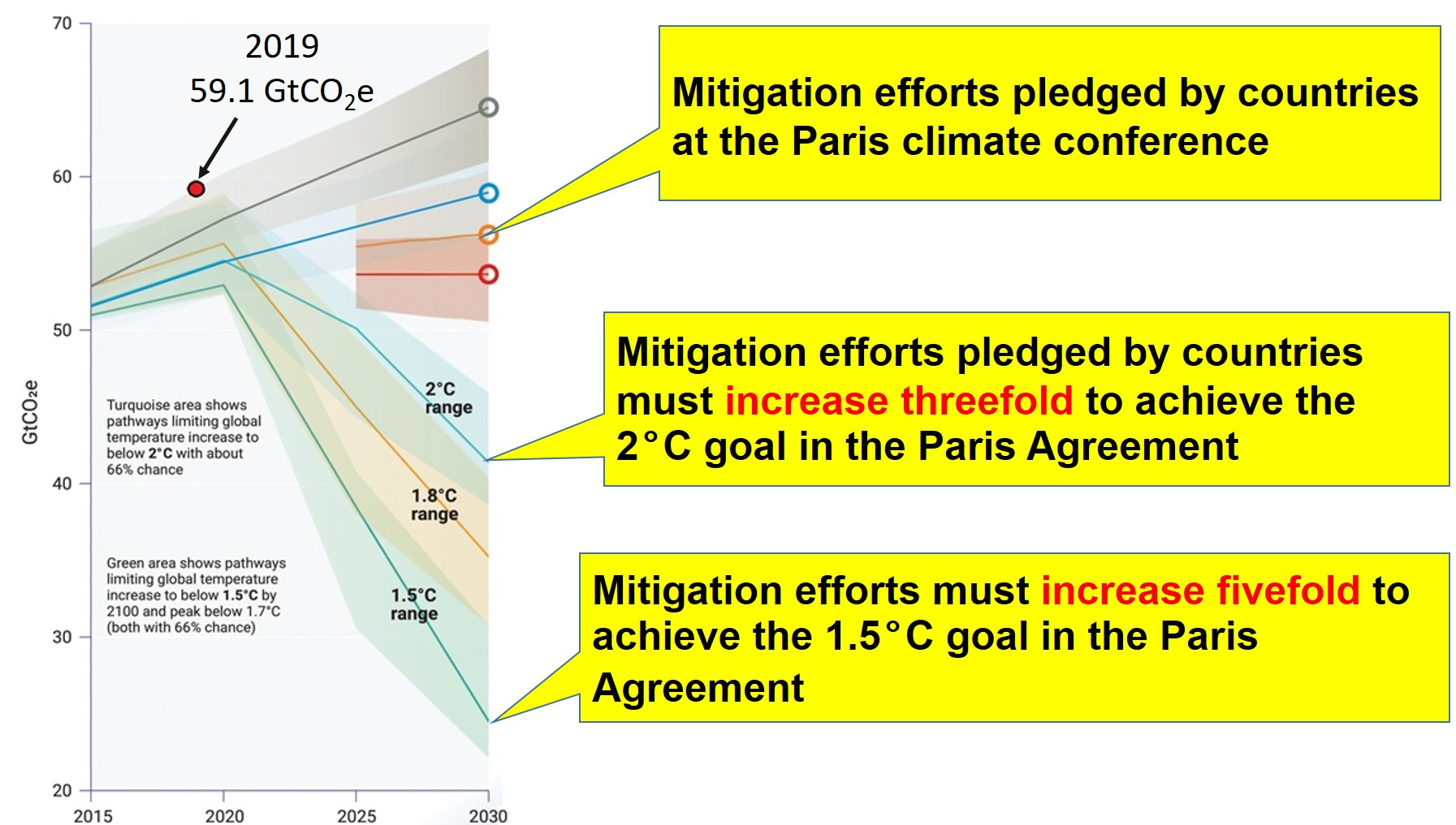 Latest Developments in Climate Change