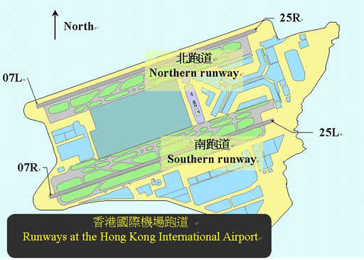 Magnetism of Airport Runways｜Hong Kong Observatory(HKO)｜Educational ...