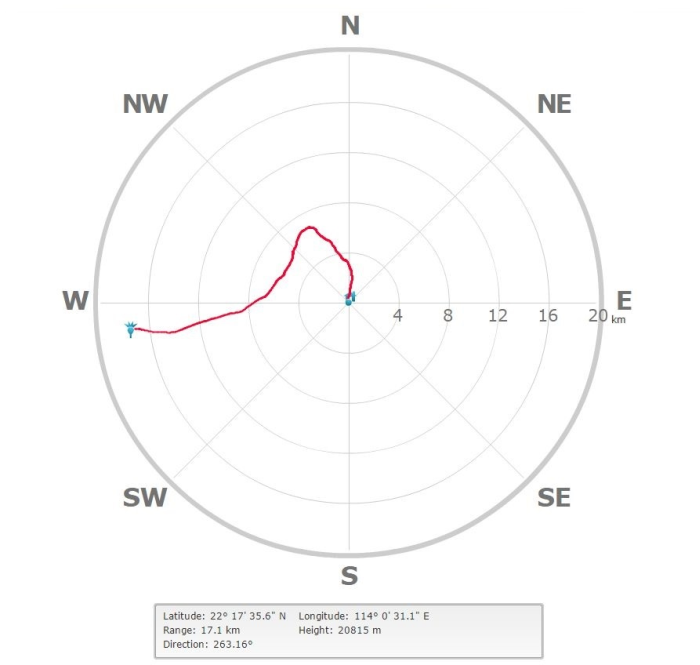 Figure 2(b)