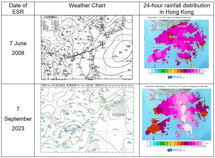 The weather charts of 7 June 2008 at 8 a.m. and 7 September 2023 at 8 p.m., and the corresponding 24-hour rainfall distribution maps of Hong Kong.