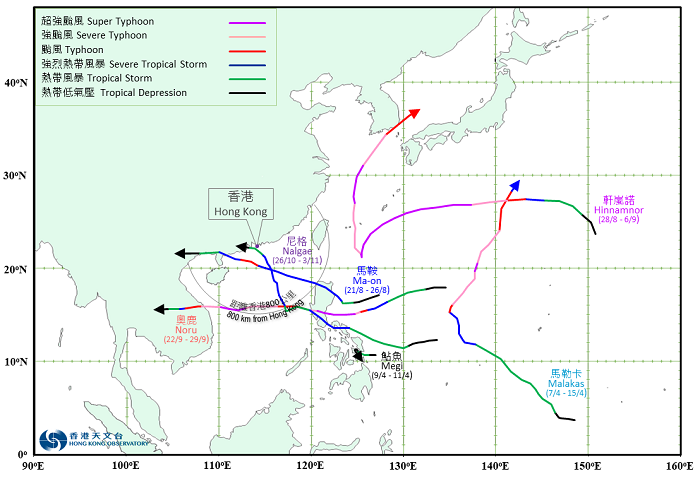 Tracks of Megi, Ma-on, Hinnamnor, Noru, Nalgae and Malakas in 2022