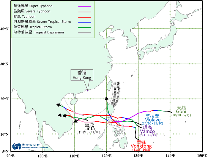 Tracks of Vongfong, Linfa, Molave, Goni and Vamco in 2020