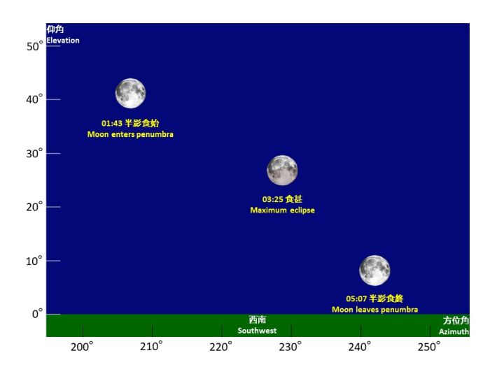 Penumbral lunar eclipse in Hong Kong on June 6｜Hong Kong Observatory ...