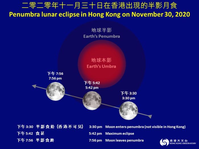 Penumbral lunar eclipse in Hong Kong on November 30｜Hong Kong ...