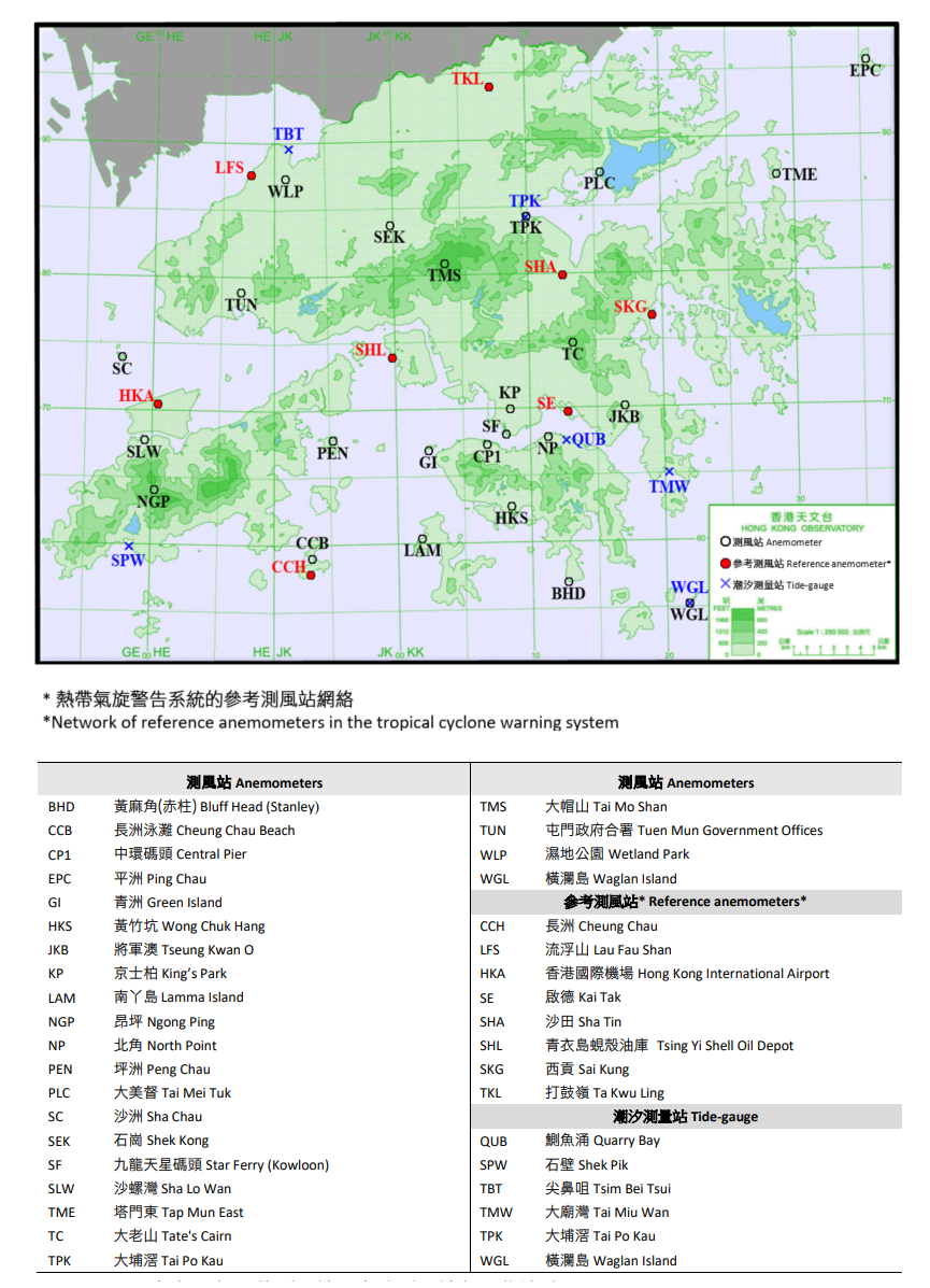 Locations of anemometers and tide gauge stations mentioned in this annual report.