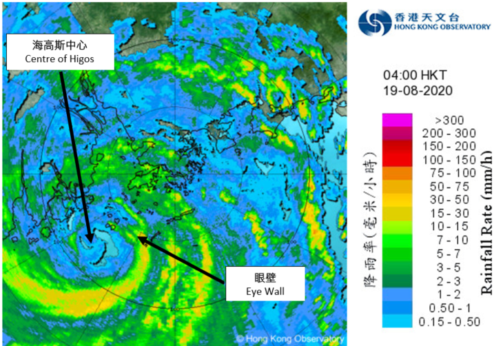 Image of radar echoes at 4 a.m. on 19 August 2020. The eye wall of Higos was very close to the southwestern part of Hong Kong. The eye wall is the inner most ring of convection near the centre of a typhoon, containing most intense winds and heavy rain. Sustained hurricane force winds were recorded at the area covered by the eye wall at that time.
