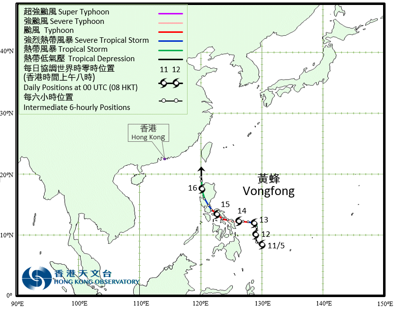 Track of Severe Typhoon Vongfong (2001)