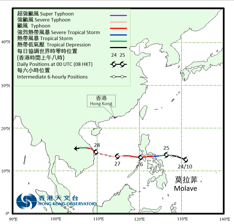 Track of Severe Typhoon Molave (2018)