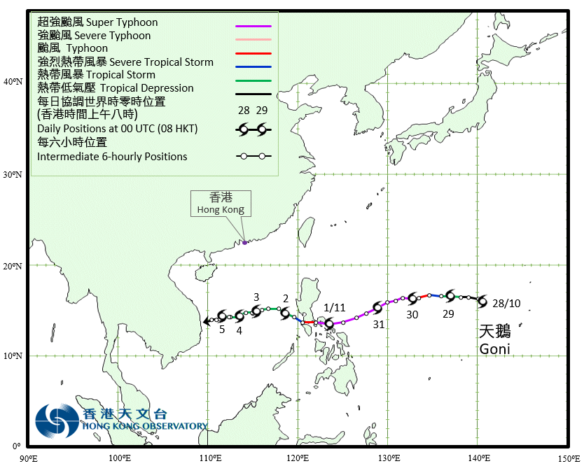 Track of Super Typhoon Goni (2019)