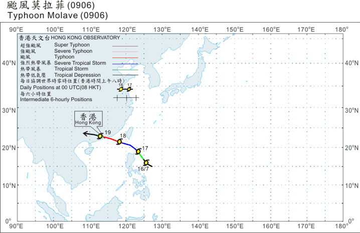 Track of Typhoon Molave
