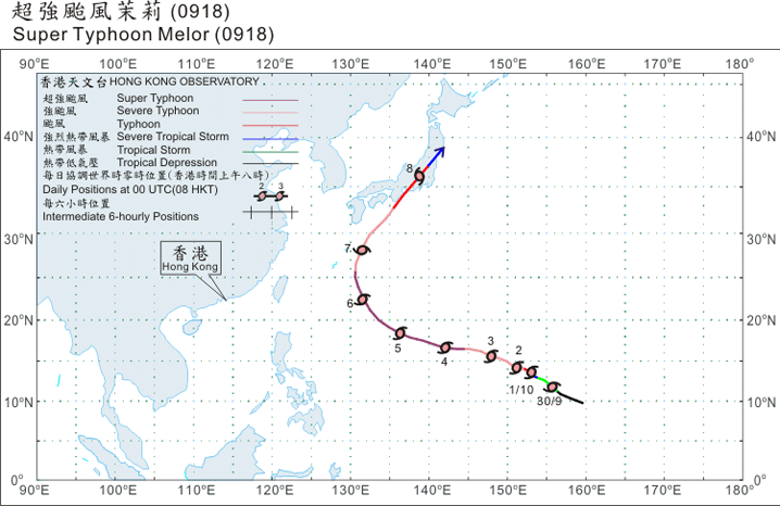 Track of Super Typhoon Melor