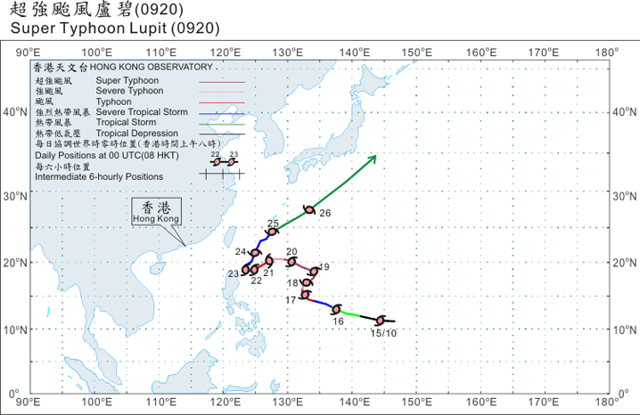 Track of Super Typhoon Lupit