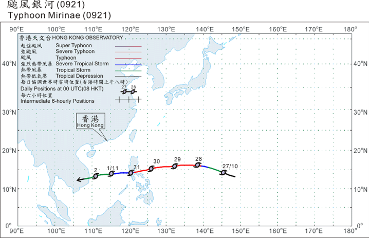 Track of Typhoon Mirinae