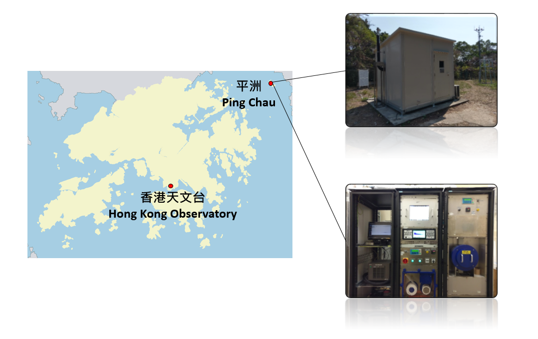 Location of Automatic Gamma Spectrometry System