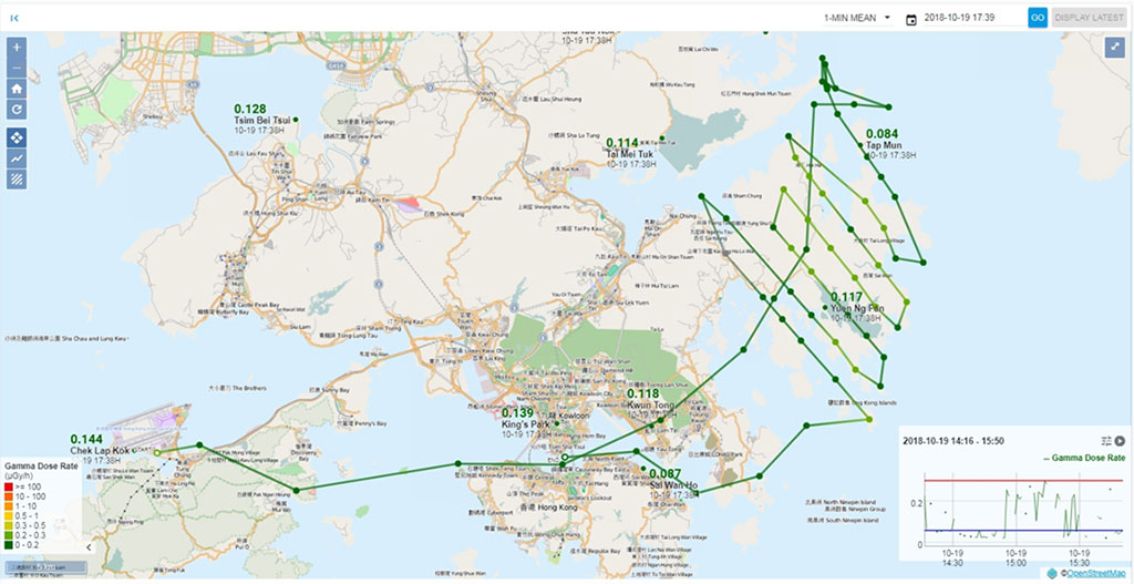 Result of routine aerial survey