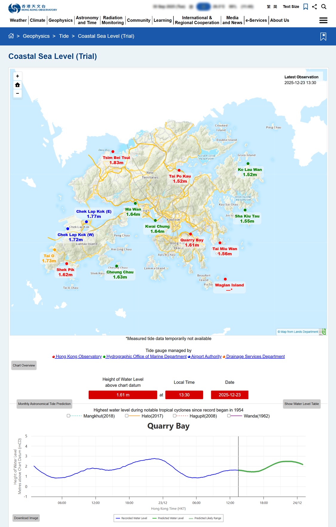 Layout of the webpage for coastal sea level (trial)