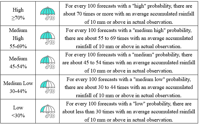 The PSR forecast 