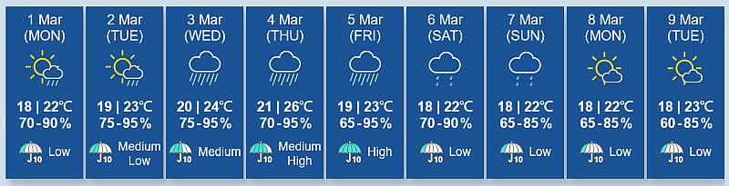 Figure 1 The New 9-day Probability of Significant Rain Forecast