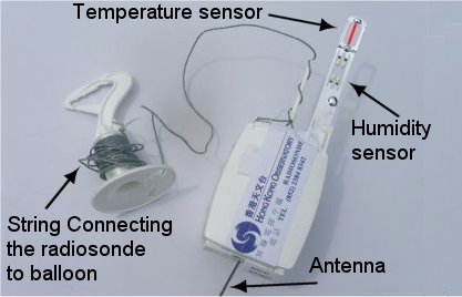 Radiosonde