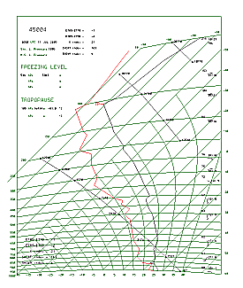 Tephigram