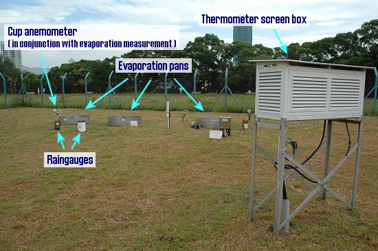 Meteorological instruments