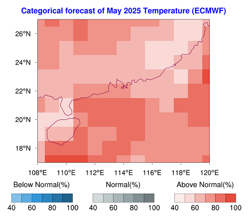 2m temperature