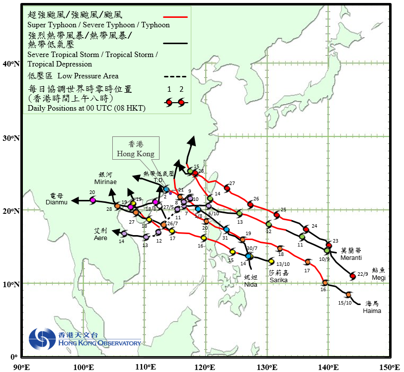 Fig. 7	Tracks of the nine tropical cyclones affecting Hong Kong in 2016