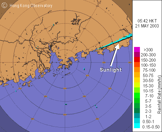 Sunlight in the direction of the rising sun (East)
