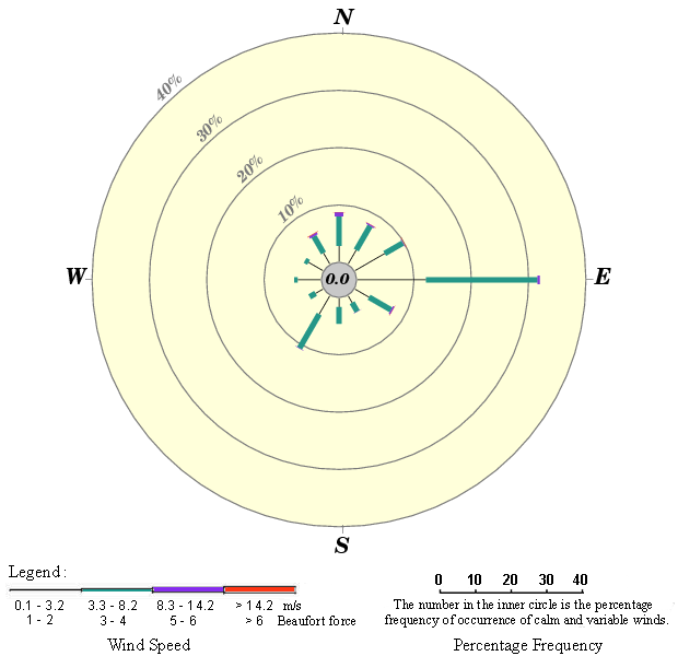 Annual wind rose (2023)