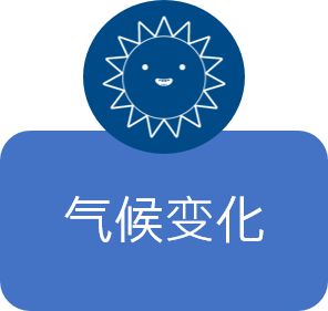 气候变化