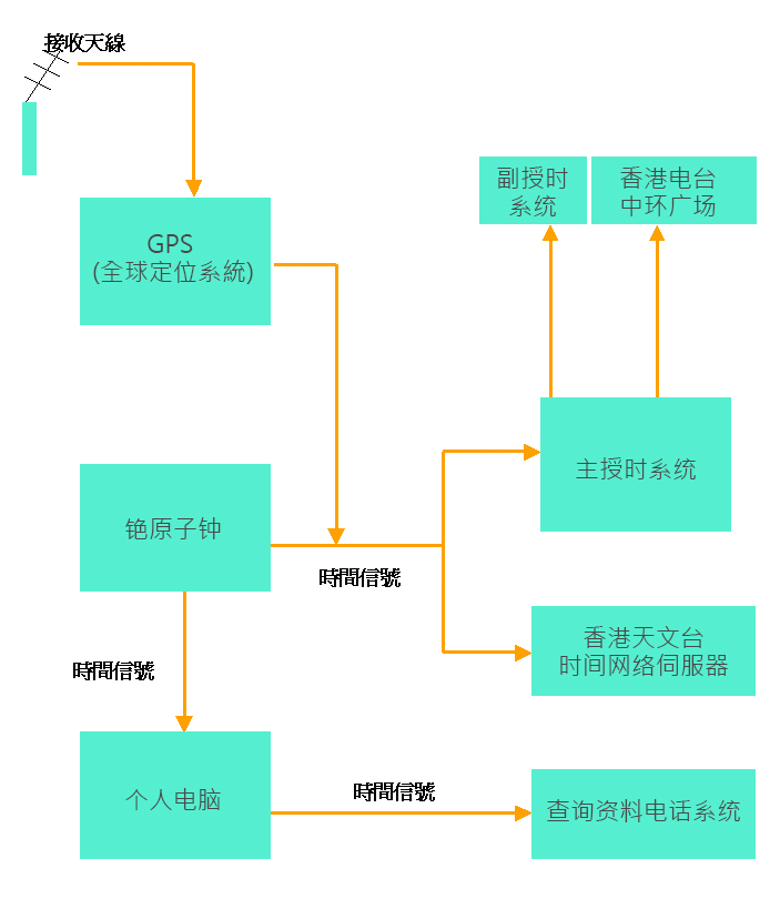 香港时间系统