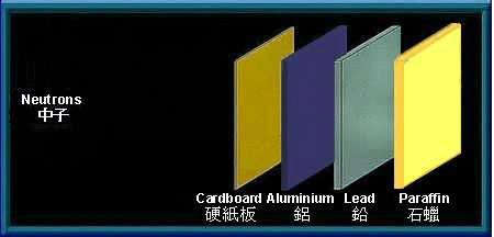 石蜡能隔阻中子