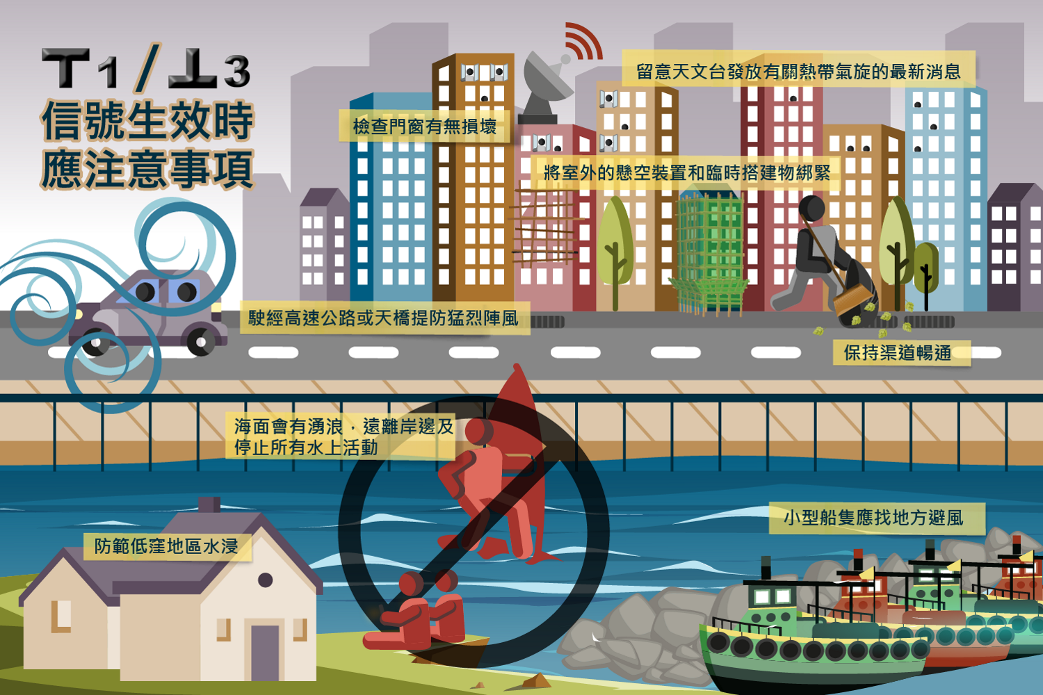 資訊圖表- 八號、九號或十號熱帶氣旋警告信號生效時應注意事項｜香港天文台(HKO)｜教育資源